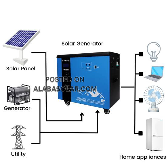 Solar Generator Price in Nigeria