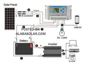 Pwm charge controller price